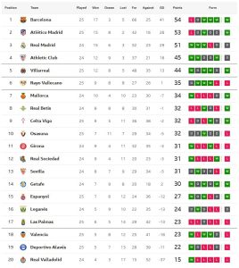 เรือดำน้ำเฉือนราโย 10 คน, นกแก้วเบียดอลาเบส..สรุปผล ลาลีกา