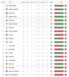 เลกาเนสเจ๊าอลาเบสสุดมัน, เรือดำน้ำแบ่งแต้มค้างคาว..สรุปผล ลาลีกา