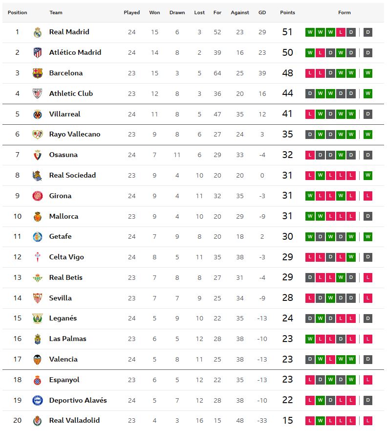 เลกาเนสเจ๊าอลาเบสสุดมัน, เรือดำน้ำแบ่งแต้มค้างคาว..สรุปผล ลาลีกา