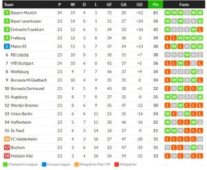 ร้อนฉ่า! อเซนซิโอซัดอีก 2 วิลล่าลิ่วเอฟเอ 2-0, ม่วง 1-0…สรุปผลบอลวันศุกร์