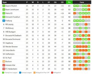 ลาส ปัลมาสยิงนาทีบาป 2-2 รอดเฉย, เจนัว 2-1, นีซ 1-1…สรุปผลบอลวันศุกร์