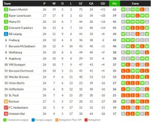 สตาร์บูร์กสอยยับลียง 4-2…สรุปผลบอลวันศุกร์