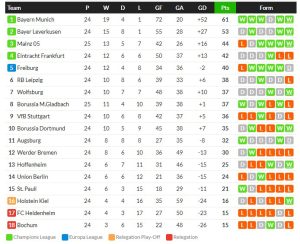 ไมนซ์ 3-1, เจนัวแค่เจ๊า, โมนาโกเสมอ 1-1..สรุปผลบอลวันศุกร์