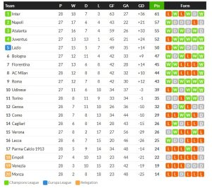 ปาร์ม่าตายยากไล่เจ๊าโตโร่ 2-2, โคโม่ 1-1…สรุปผลบอลเซเรีย อา