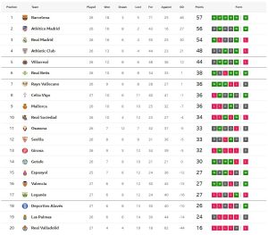 อลาเบส 9 คนเฉือนเรือดำน้ำ, ค้างคาวหนีโซนแดง..สรุปผล ลาลีกา