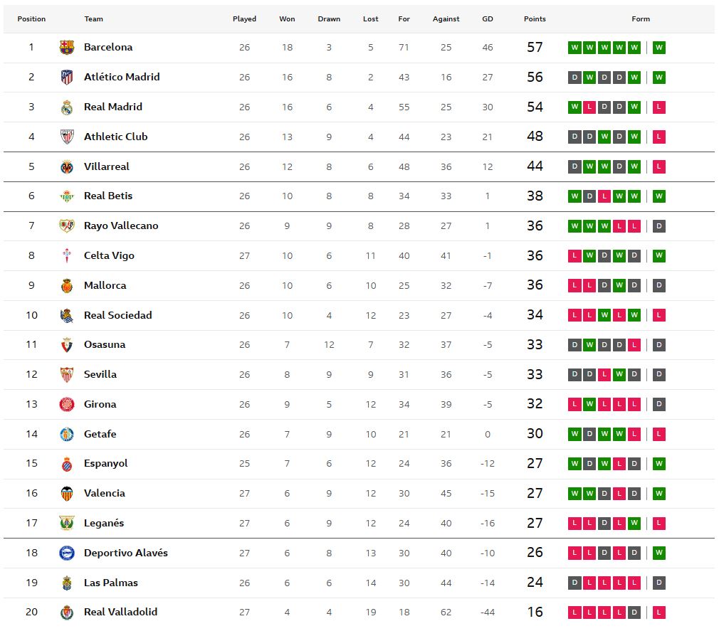 อลาเบส 9 คนเฉือนเรือดำน้ำ, ค้างคาวหนีโซนแดง..สรุปผล ลาลีกา