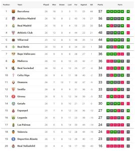 ค้างคาวไล่เจ๊าโอซาซูน่าสุดมัน, มาญอร์ก้าแบ่งแต้มอลาเบส..สรุปผล ลาลีกา