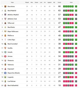 เบติสเฉือนเซบีญ่า, ค้างคาวเบียดมาญอร์ก้า..สรุปผล ลาลีกา