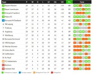 เอสปันยอลอัดราโย 4-0, น็องส์โค่นนีซ 2-1, เจนัว 1-0…สรุปผลบอลวันศุกร์