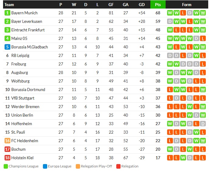 เอสปันยอลอัดราโย 4-0, น็องส์โค่นนีซ 2-1, เจนัว 1-0…สรุปผลบอลวันศุกร์
