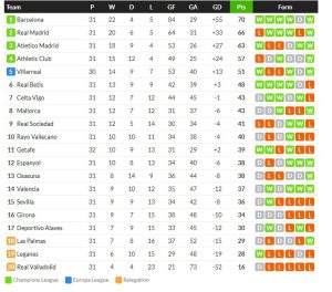 แรงไม่หยุด! เอสปันยอลสอยเกตาเฟ่ 1-0, แรนส์ 2-1…สรุปผลบอลวันศุกร์