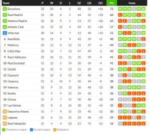 ราโยแบ่งแต้มค้างคาว, มาญอร์ก้าเจ๊าเลกาเนส..สรุปผล ลาลีกา
