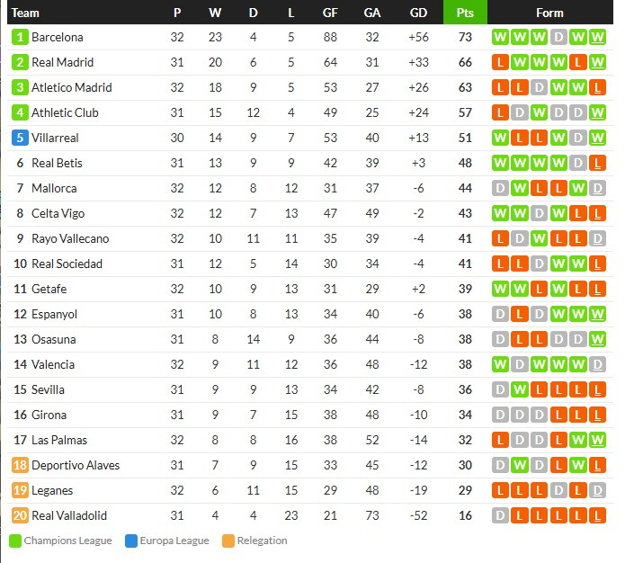 ราโยแบ่งแต้มค้างคาว, มาญอร์ก้าเจ๊าเลกาเนส..สรุปผล ลาลีกา