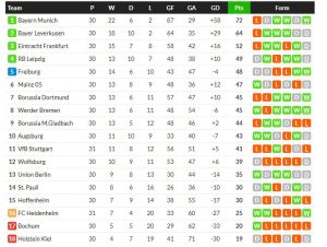 แพ้นัดแรก! เปแอสเชคารังพ่ายนีซ 1-3, ม้าขาว 0-1…สรุปผลบอลวันศุกร์