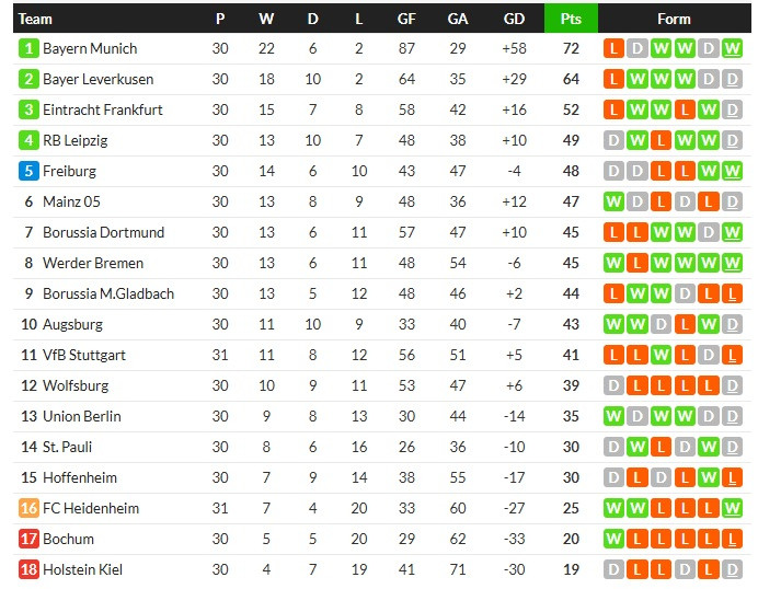 แพ้นัดแรก! เปแอสเชคารังพ่ายนีซ 1-3, ม้าขาว 0-1…สรุปผลบอลวันศุกร์