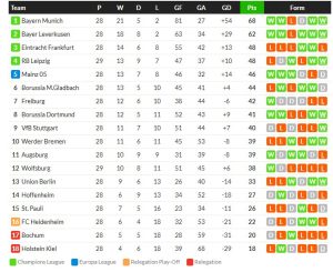 ซิมอนส์เบิ้ล! ไลป์ซิก 3-2, บาเลนเซีย 1-0, ล็องส์ 0-2…สรุปผลบอลวันศุกร์