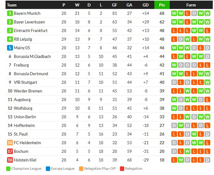 ซิมอนส์เบิ้ล! ไลป์ซิก 3-2, บาเลนเซีย 1-0, ล็องส์ 0-2…สรุปผลบอลวันศุกร์