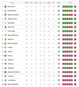 จิโรน่าแพ้อลาเบสคาบ้าน, เซลต้าบุกเฉือนมาญอร์ก้า..สรุปผล ลาลีกา