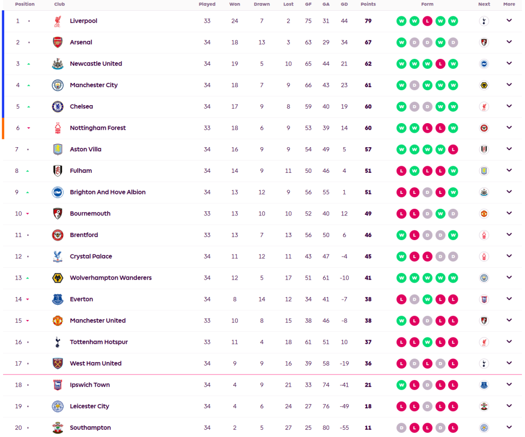 ไบรท์ตันเบียดค้อนทดเจ็บ, เจ้าสัวเฉือนนักบุญน.90+2…สรุปผล พรีเมียร์ลีก