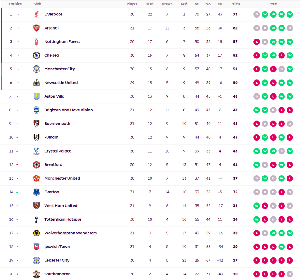 พาเลซเฉือนไบรท์ตัน, บอร์นมัธไล่เจ๊าค้อน…สรุปผล พรีเมียร์ลีก