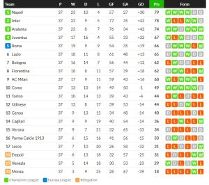 งูโรเตชั่น, ราสปาโดรี่สตาร์ตนาโปลี…ปรีวิวตัดสินแชมป์เซเรีย อาคืนนี้
