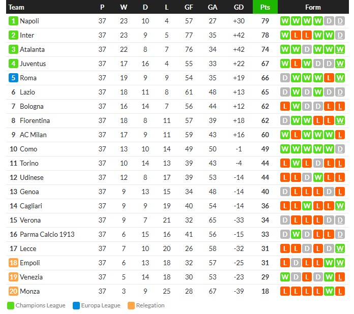งูโรเตชั่น, ราสปาโดรี่สตาร์ตนาโปลี…ปรีวิวตัดสินแชมป์เซเรีย อาคืนนี้