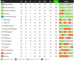 ฮอฟดิ้นสุดเฮือกไล่เจ๊า 2-2, ราโย่ 1-0…สรุปผลบอลวันศุกร์