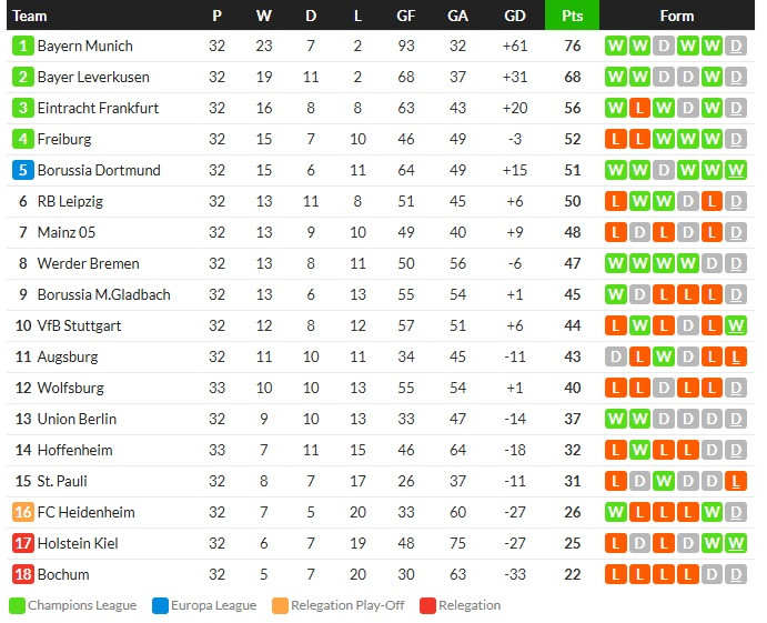 ฮอฟดิ้นสุดเฮือกไล่เจ๊า 2-2, ราโย่ 1-0…สรุปผลบอลวันศุกร์