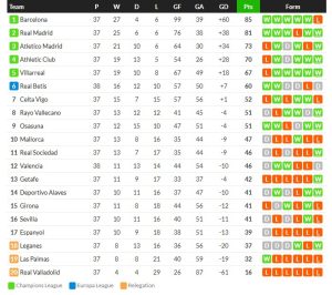 แอนโทนี่ยิงอีก! เบติสเจ๊าบาเลนเซีย 1-1…สรุปผลบอลวันศุกร์
