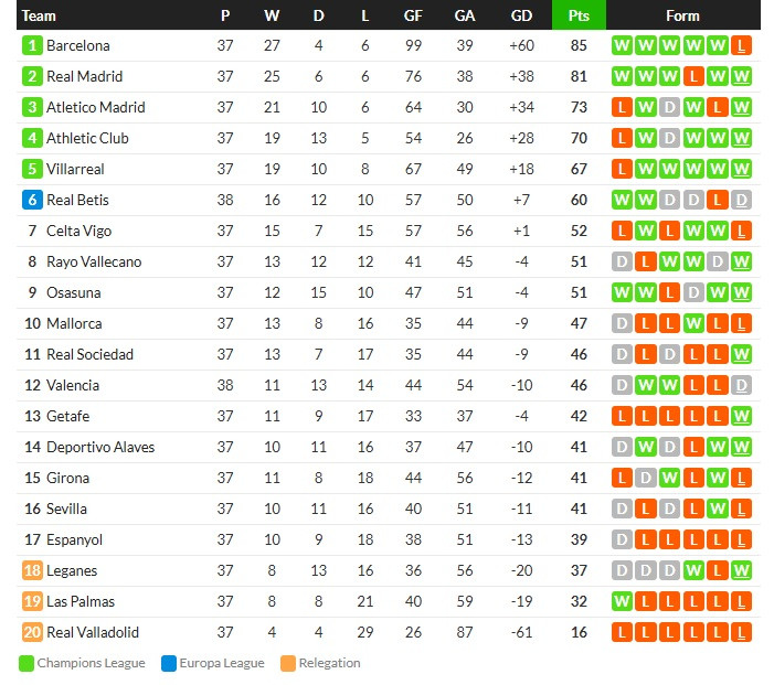 แอนโทนี่ยิงอีก! เบติสเจ๊าบาเลนเซีย 1-1…สรุปผลบอลวันศุกร์