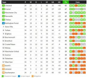 ราโยกดเกตาเฟ่ 1-0, โตโร่ 1-1, นีซ 1-0…สรุปผลบอลวันศุกร์