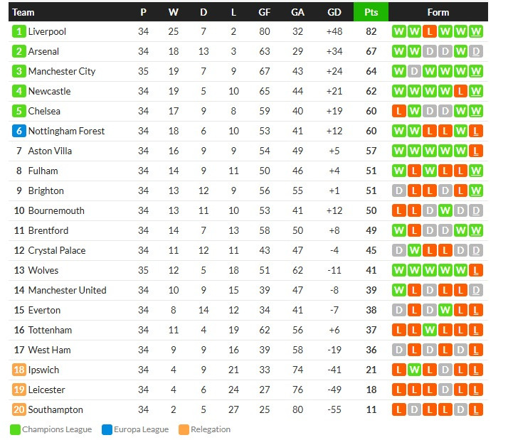 ราโยกดเกตาเฟ่ 1-0, โตโร่ 1-1, นีซ 1-0…สรุปผลบอลวันศุกร์