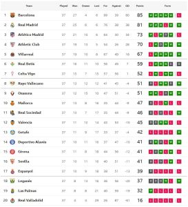 ลุ้นหนีตกชั้นนัดท้าย! เลกาเนสเฉือนพัลมาส, บิลเบาเบียดค้างคาว..สรุปผล ลาลีกา