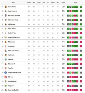 ‘แอนโทนี่’ ยิงทดเจ็บ! เบติสเฉือนนกแก้ว, บิลเบาเจ๊าโซเซียดาด..สรุปผล ลาลีกา