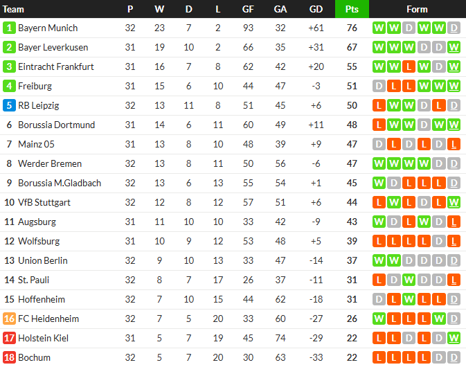 ฮอฟฯแซงสิงห์หนุ่มก่อนโดนเจ๊าทดเจ็บ 4-4, ม้าขาวเฉือนเพาลี…สรุปผล บุนเดสลีก้า