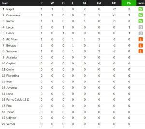 เซเรียอาคัมแบ็ก! เจนัวเจ๊าเลชเช่ 0-0…สรุปผลเซเรีย อา