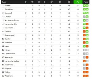 บิลเบาเบียด 1-0, เกตาเฟ่อัดเซบีญ่า 2-1…สรุปผลบอลวันจันทร์