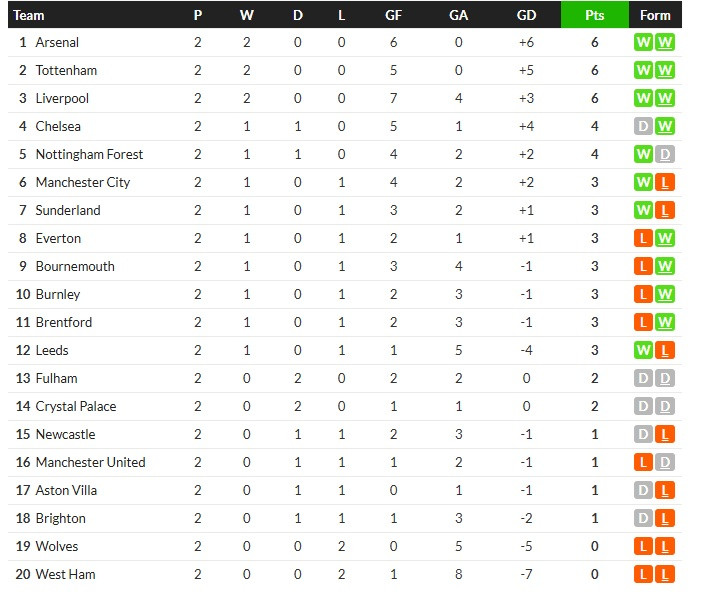บิลเบาเบียด 1-0, เกตาเฟ่อัดเซบีญ่า 2-1…สรุปผลบอลวันจันทร์