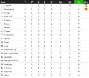 บีญาร์ 2-0, กิโรน่าเจ๊ง 1-3, โอแอมแพ้แรนส์ 10 ตัว 0-1…สรุปผลบอลวันศุกร์