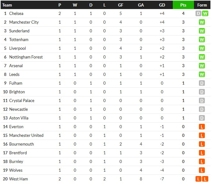 โล เซลโซ่กดโทนเบติส 1-0, เปแอสเช 1-0…สรุปผลบอลวันศุกร์