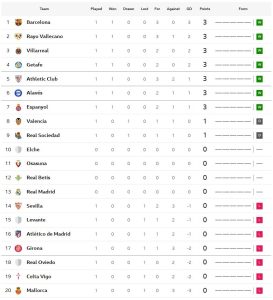 ‘นิโก้’ ยิง 1 จ่าย 1! บิลเบาเฉือนเซบีญ่า, เคตาเฟ่บุกสอยเซลต้า..สรุปผล ลาลีกา