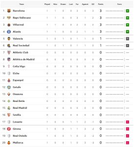 ค้างคาวแบ่งแต้มโซเซียดาด, อลาเบสยิงท้ายเกม..สรุปผล ลาลีกา