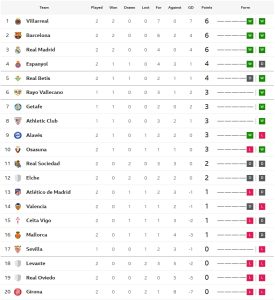 บีญาฯอัดเละจิโรน่า, โอซาซูน่าเฉือนค้างคาว, โซเซียดาดเจ๊า..สรุปผล ลาลีกา