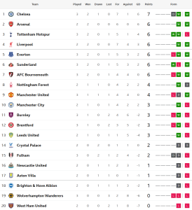 ท๊อฟฟีเฉือนวูลฟ์ส, แมวเฮยิงน.90+6 แซงซิวผึ้ง…สรุปผล พรีเมียร์ลีก