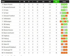 เบติสอัดโซเซียดาด 3-1, ม้าขาว 2-0, เบลอตติเบิ้ล กาญารี่ 2-1…สรุปผลบอลวันศุกร์