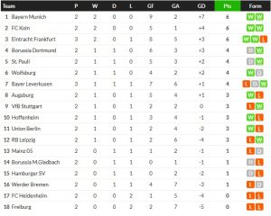 เซบีญ่ารอดท้ายเกม 2-2, มาร์กเซยถล่ม 4-0…สรุปผลบอลวันศุกร์