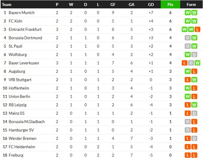 เซบีญ่ารอดท้ายเกม 2-2, มาร์กเซยถล่ม 4-0…สรุปผลบอลวันศุกร์
