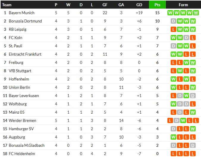 โอแอม 2-1 นำฝูง, เอสปันยอลแค่เสมอ 0-0…สรุปผลบอลวันศุกร์