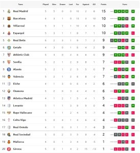 ค้างคาวอัดบิลเบา, บีญาร์ฯเข้าวิน, จิโรน่ายับคาบ้าน…สรุปผล ลาลีกา