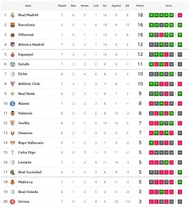 บีญาร์ฯเฉือนบิลเบา, มาญอร์ก้าอัดอลาเบส, เคตาเฟ่เจ๊า…สรุปผล ลาลีกา